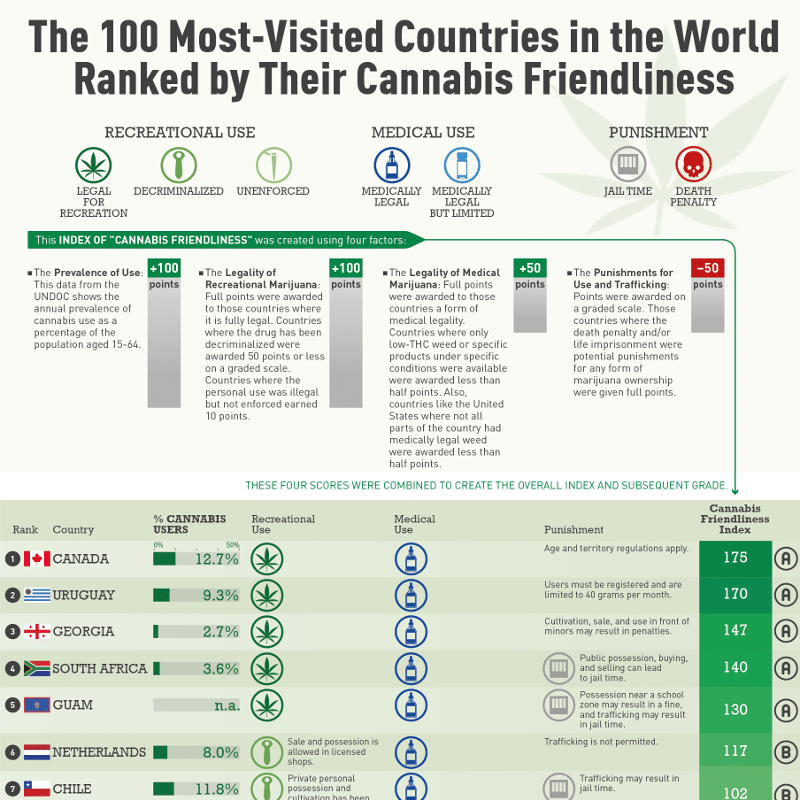 The 100 Most-Visited Countries In The World Ranked By Their Cannabis ...