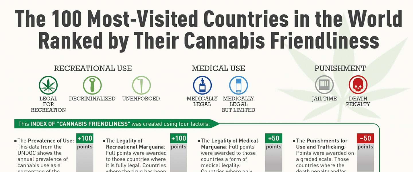 The 100 Most-Visited Countries in the World Ranked by Their Cannabis ...