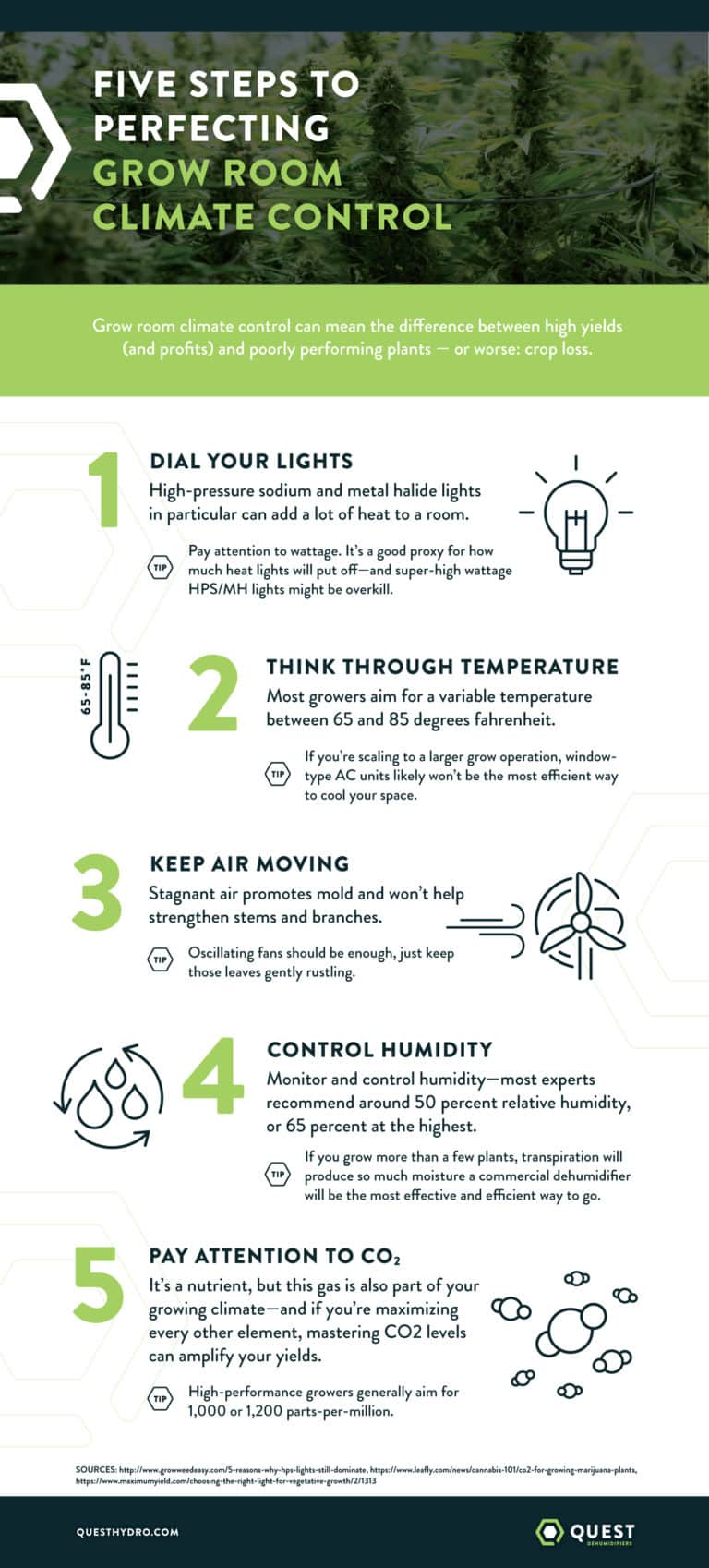 5 Steps to Perfecting Grow Room Climate Control The Weed Blog
