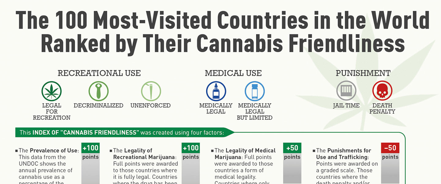 100-countries-ranked-by-cannabis-friendliness-thumb