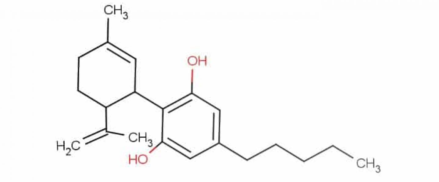 cbd schedule 1 drug, cbd, dea