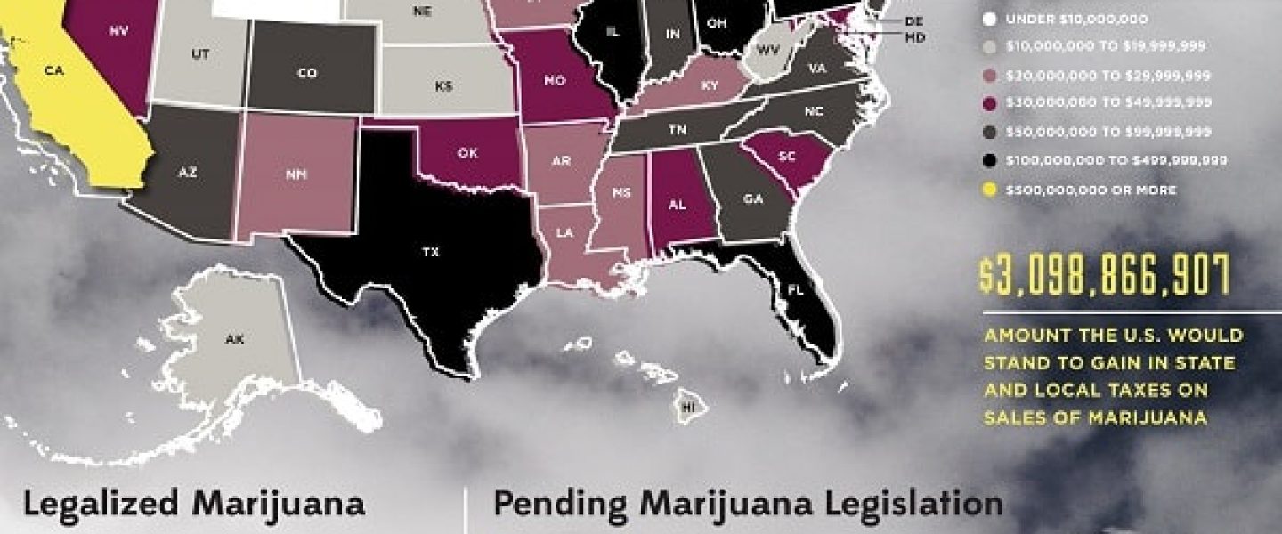 legalizing marijuana tax revenue by state