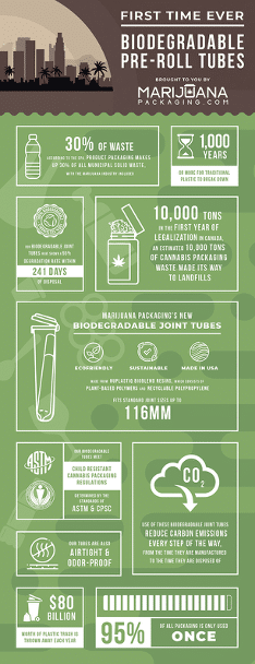 This graphic from marijuanapackaging.com demonstrates how the marijuana industry contributes to CO2 emissions.