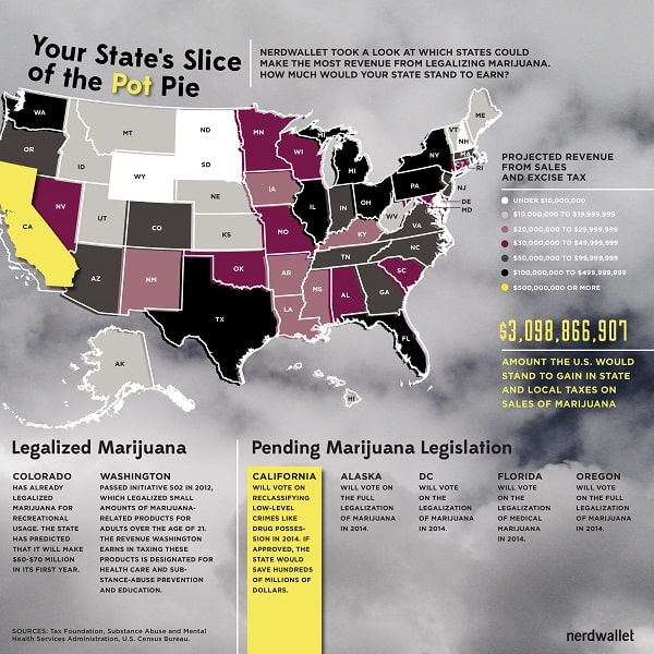 legalizing marijuana tax revenue by state
