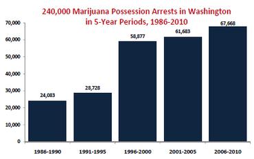 marijuana arrests washington state